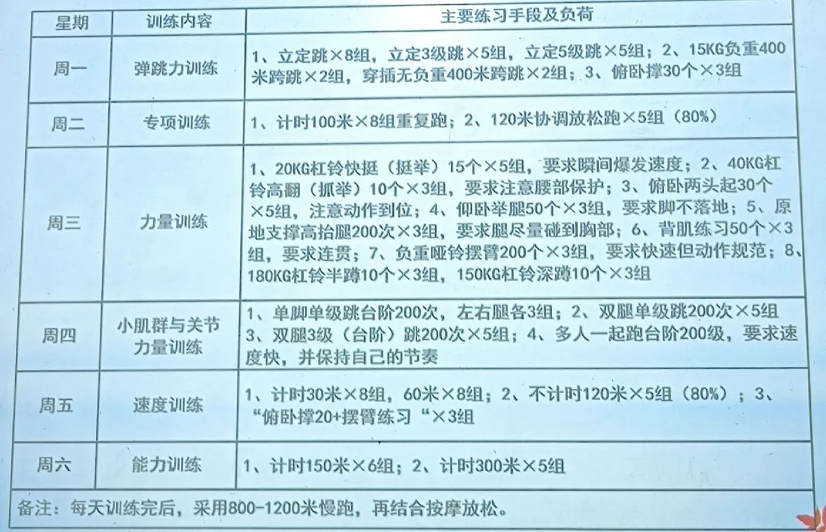 老年篮球爱好者如何保持罚球的手感？_1